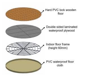 Optional Interior floor platform